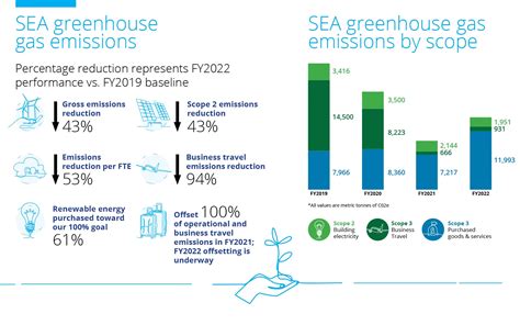 deloitte uk impact report 2022.